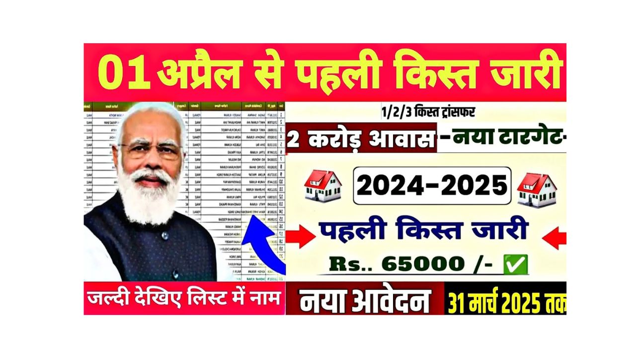 PM Awas Yojana Online Apply 2025