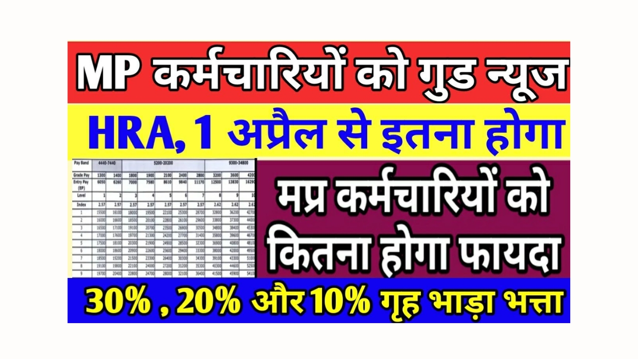 mp-employees-hra-hike-2025-latest-news