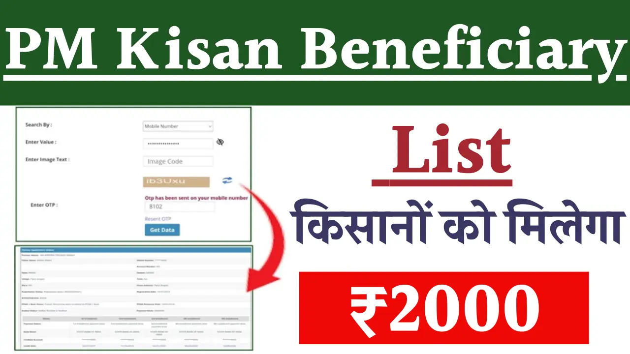 PM Kisan Beneficiary List