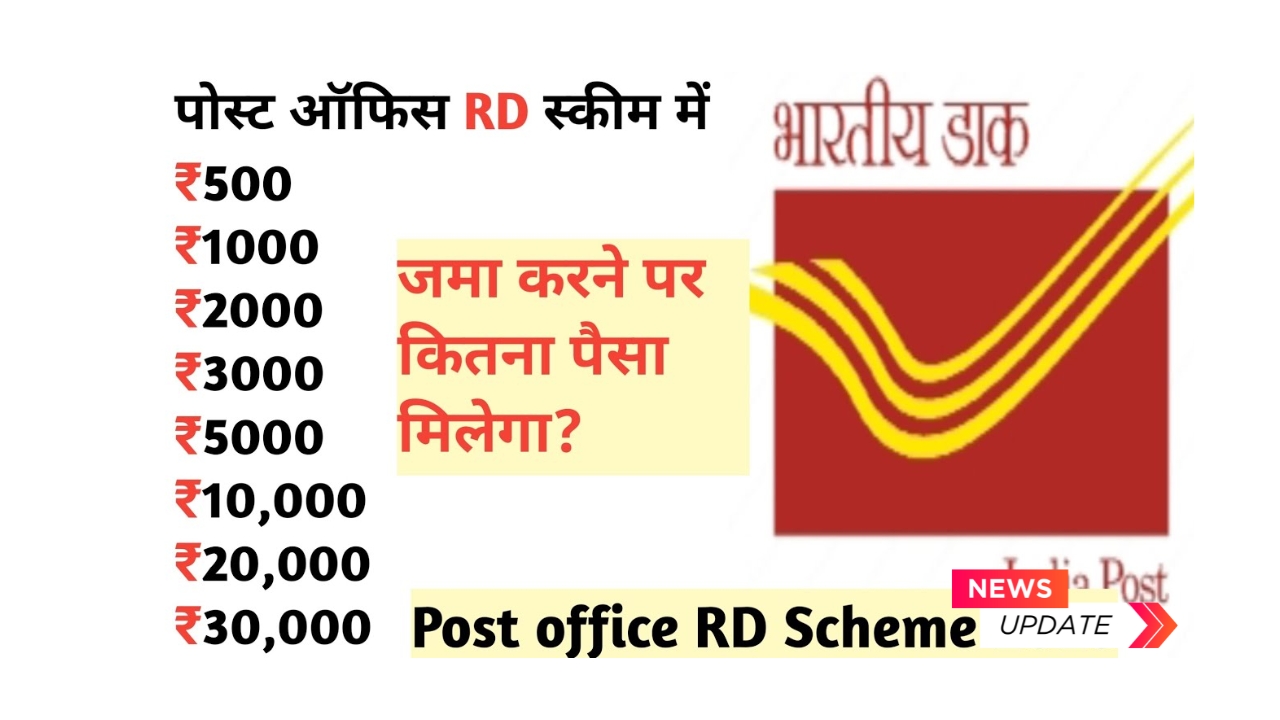 Post Office RD Returns 2025